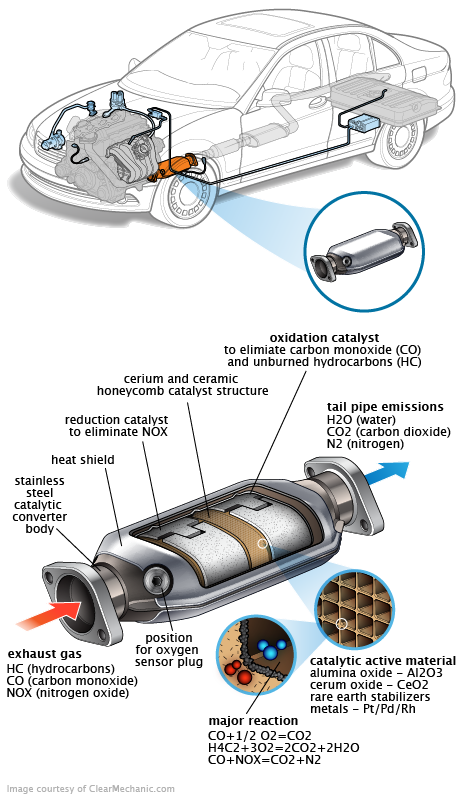 See U203U repair manual